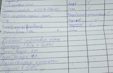 Результаты диагностики Тойота Камри