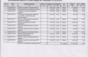 Стоимость работ по обслуживанию Тойота Рав 4