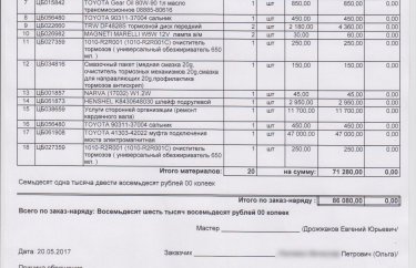 Стоимость запчастей для ремонта Тойота Рав 4