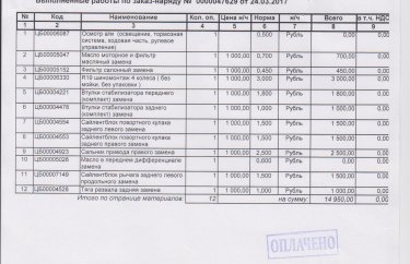 Стоимость обслуживания Тойота Хайлендер