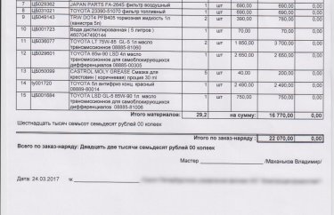 Необходимые запчасти при ТО-16 Тойота Ленд Крузер 200